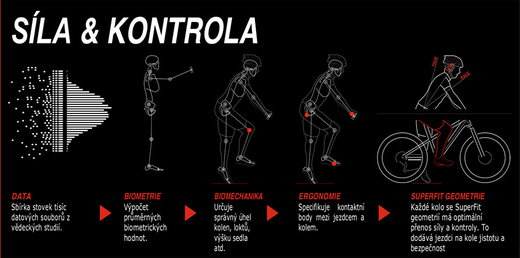 SuperFit_ergo.jpg